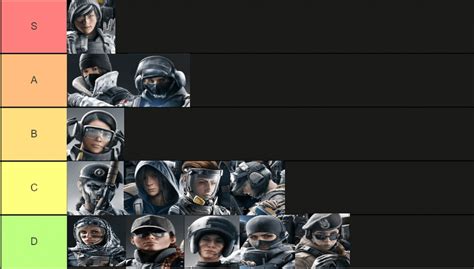 r6 girl operators|Rainbow Six Siege Female Operators Tier List Community。